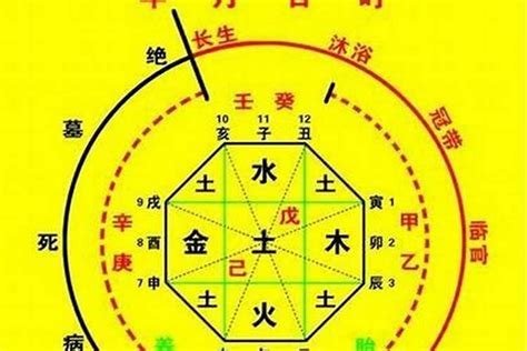 五行喜火土|八字喜火是什么意思